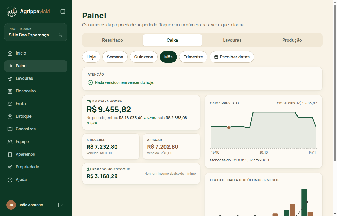 Painel, aba Caixa