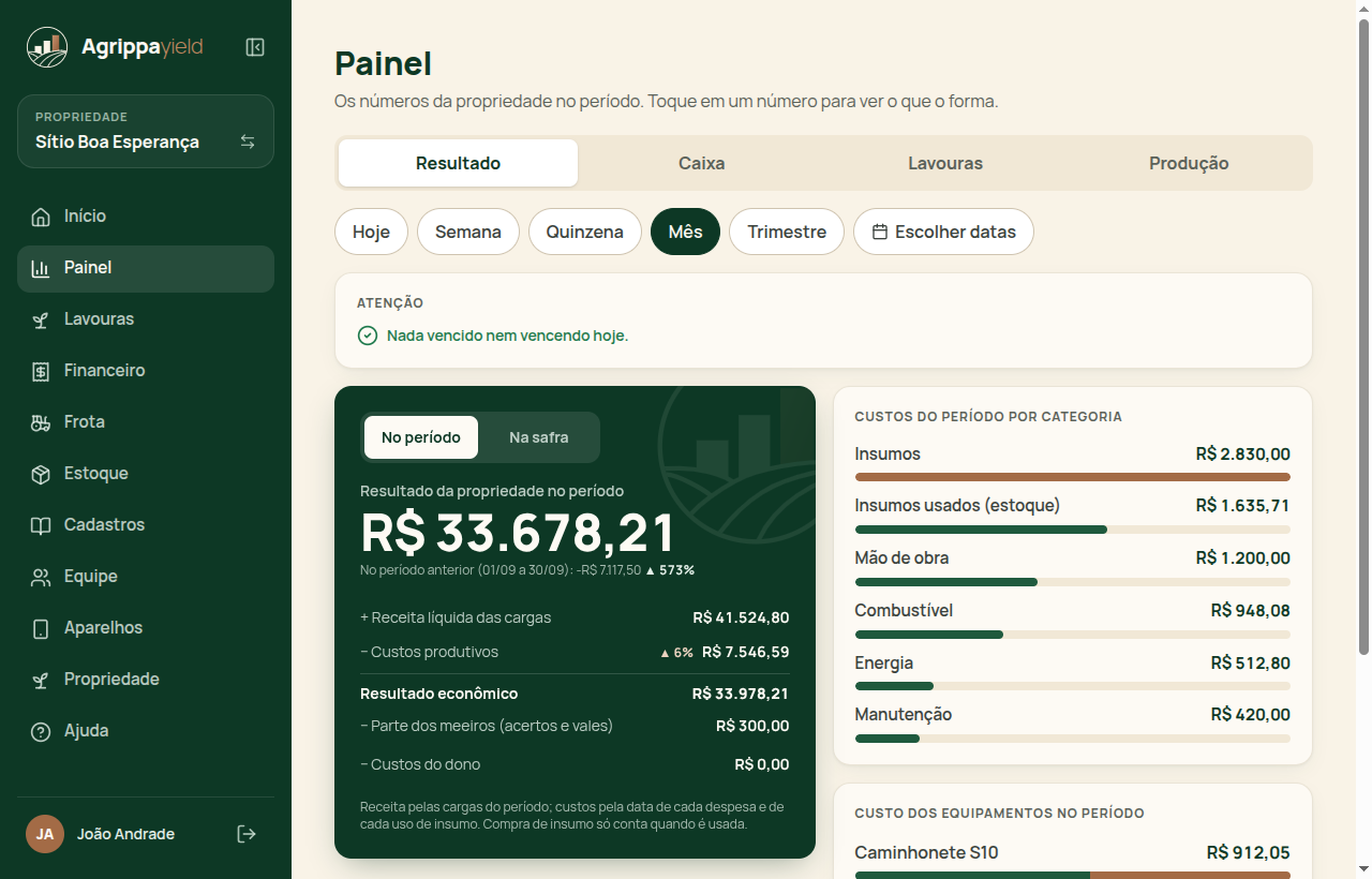 Painel, aba Resultado